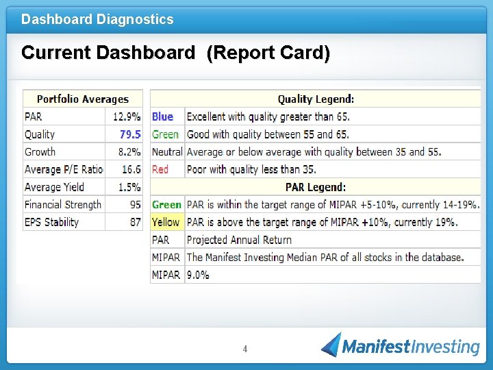 Dashboard Diagnostics Current Dashboard (Report Card) 4 