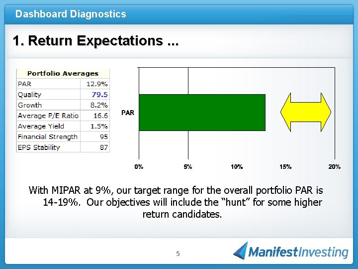 Dashboard Diagnostics 1. Return Expectations. . . With MIPAR at 9%, our target range