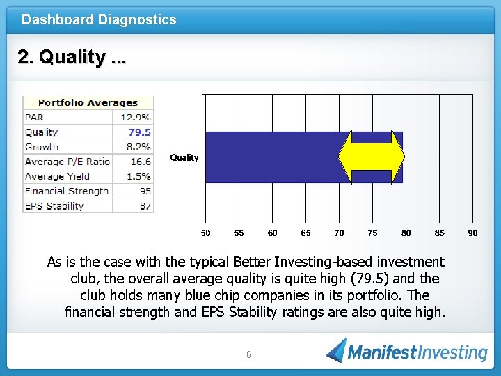 Dashboard Diagnostics 2. Quality. . . As is the case with the typical Better