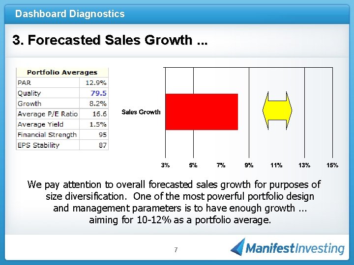 Dashboard Diagnostics 3. Forecasted Sales Growth. . . We pay attention to overall forecasted