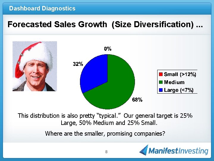 Dashboard Diagnostics Forecasted Sales Growth (Size Diversification). . . This distribution is also pretty