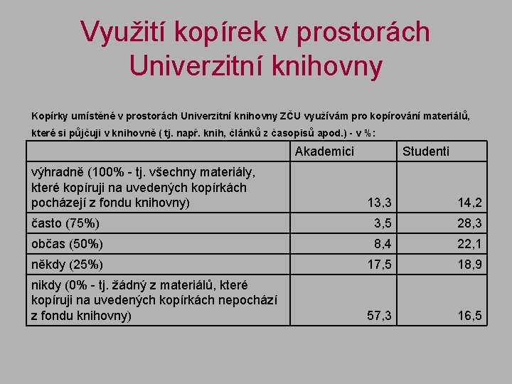 Využití kopírek v prostorách Univerzitní knihovny Kopírky umístěné v prostorách Univerzitní knihovny ZČU využívám