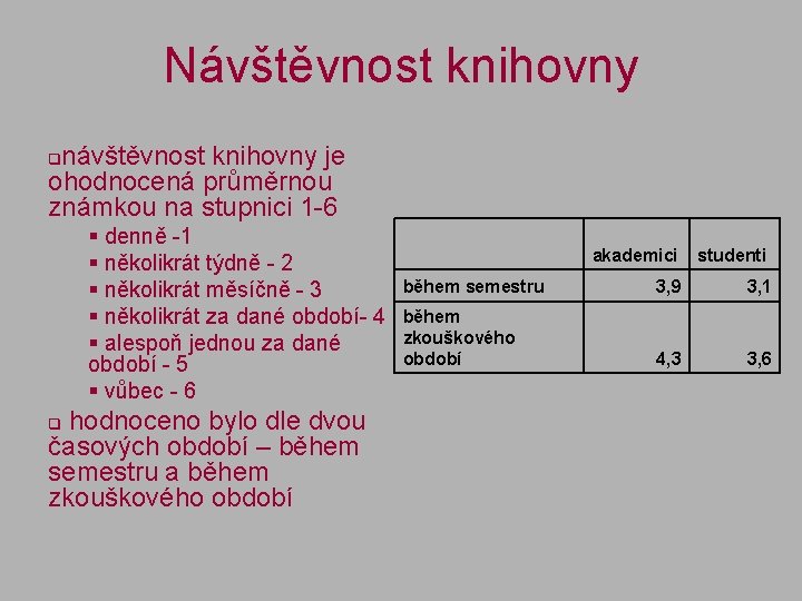 Návštěvnost knihovny návštěvnost knihovny je ohodnocená průměrnou známkou na stupnici 1 -6 q §