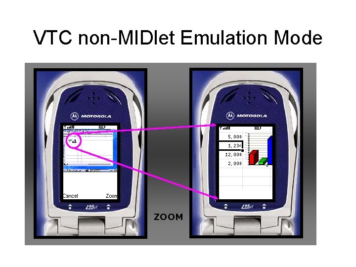 VTC non-MIDlet Emulation Mode ZOOM 
