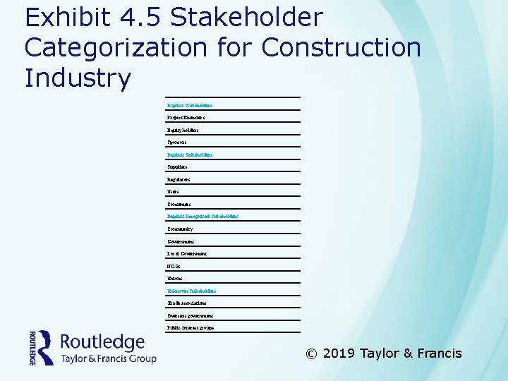 Exhibit 4. 5 Stakeholder Categorization for Construction Industry Explicit Stakeholders Project financiers Equity holders