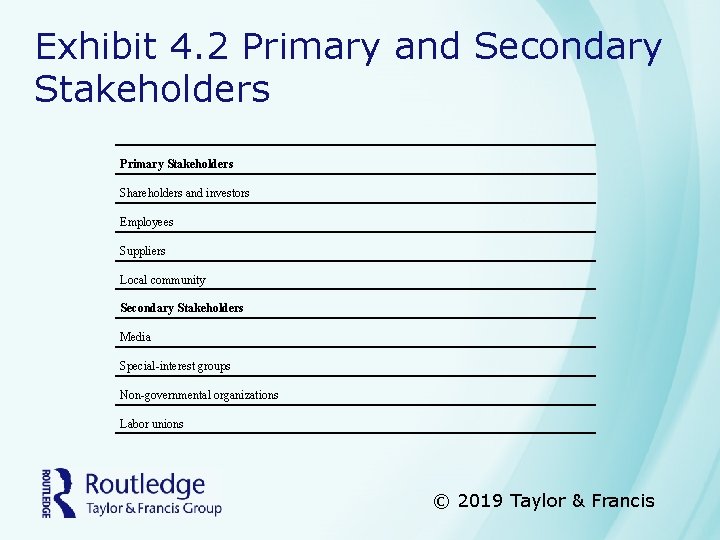 Exhibit 4. 2 Primary and Secondary Stakeholders Primary Stakeholders Shareholders and investors Employees Suppliers