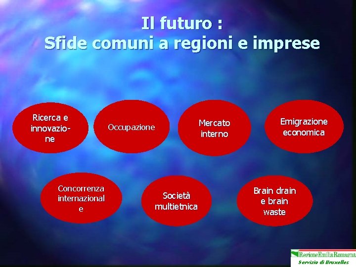 Il futuro : Sfide comuni a regioni e imprese Ricerca e innovazione Concorrenza internazional