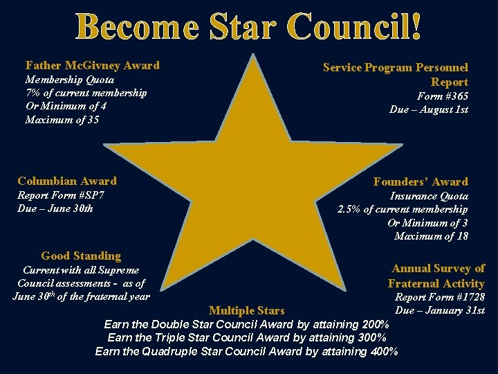 Become Star Council! Father Mc. Givney Award Service Program Personnel Report Membership Quota 7%
