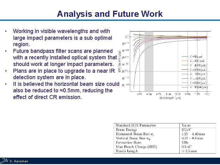 Analysis and Future Work • • Working in visible wavelengths and with large impact