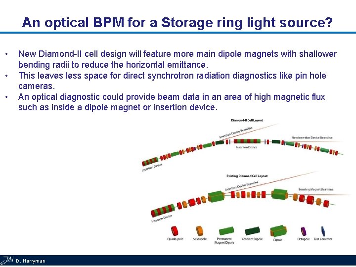 An optical BPM for a Storage ring light source? • • • New Diamond-II