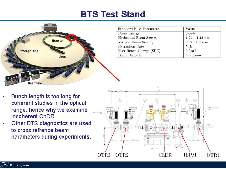 BTS Test Stand • • Bunch length is too long for coherent studies in