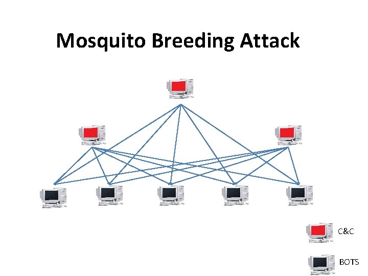 Mosquito Breeding Attack C&C BOTS Mosquito Breeding Attack C&C BOTS