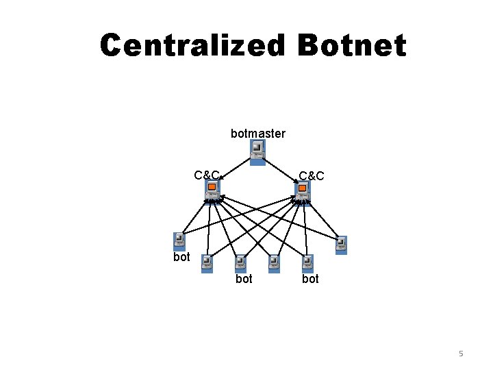 Centralized Botnet botmaster C&C bot bot 5 Centralized Botnet botmaster C&C bot bot 5