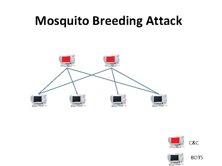 Mosquito Breeding Attack C&C BOTS Mosquito Breeding Attack C&C BOTS