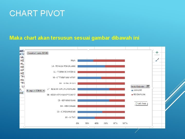CHART PIVOT Maka chart akan tersusun sesuai gambar dibawah ini 