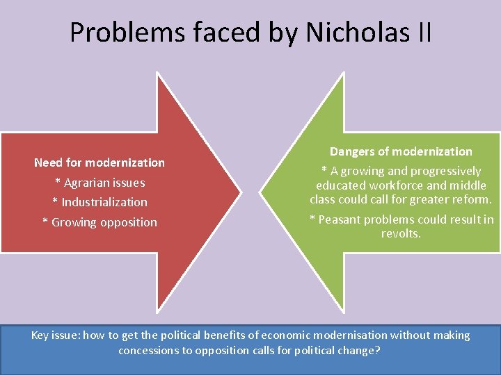 Problems faced by Nicholas II Need for modernization * Agrarian issues * Industrialization *