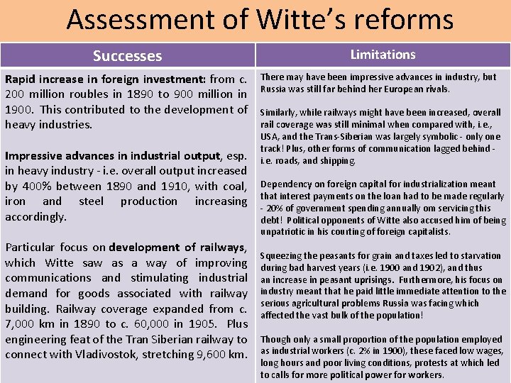 Assessment of Witte’s reforms Successes Rapid increase in foreign investment: from c. 200 million