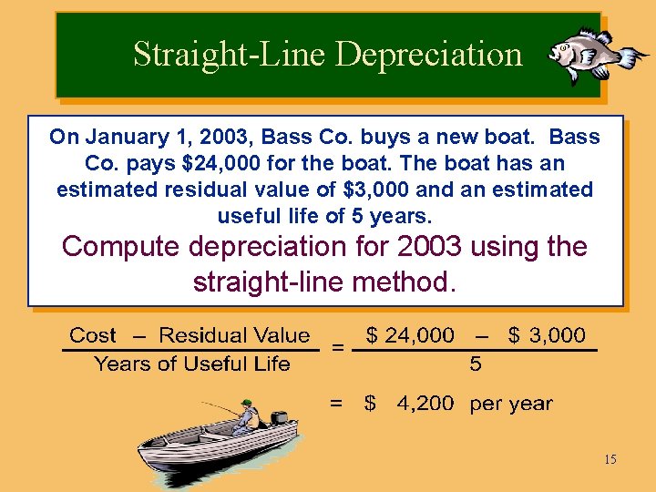 Straight-Line Depreciation On January 1, 2003, Bass Co. buys a new boat. Bass Co.