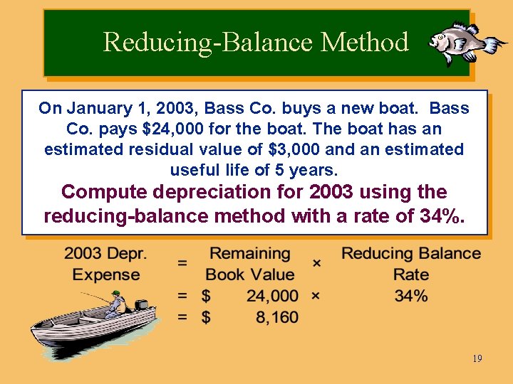 Reducing-Balance Method On January 1, 2003, Bass Co. buys a new boat. Bass Co.