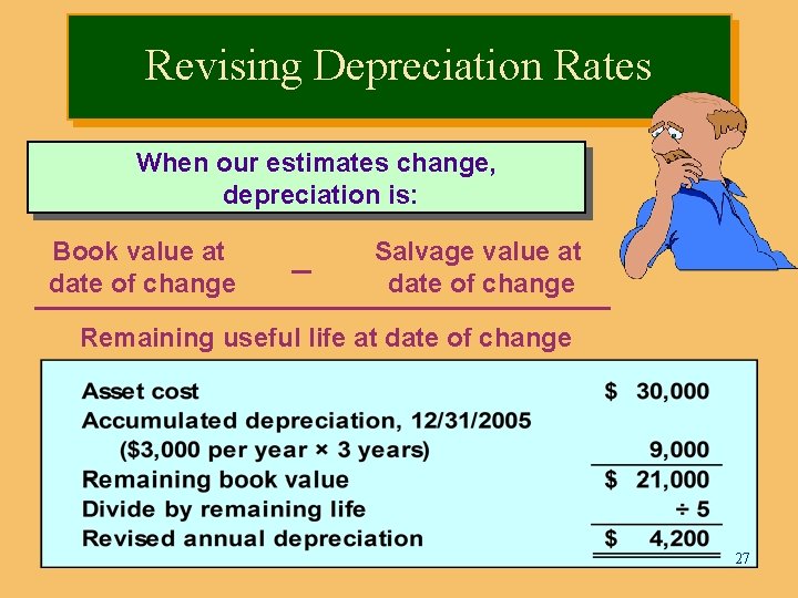 Revising Depreciation Rates When our estimates change, depreciation is: Book value at date of