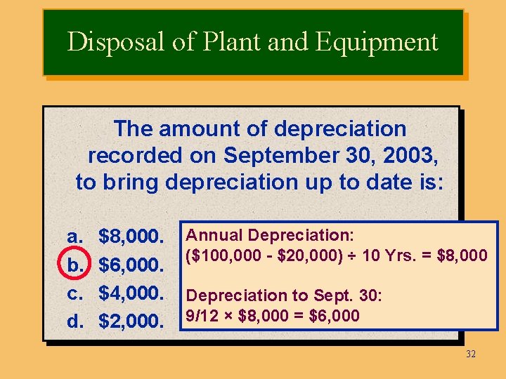 Disposal of Plant and Equipment The amount of depreciation recorded on September 30, 2003,