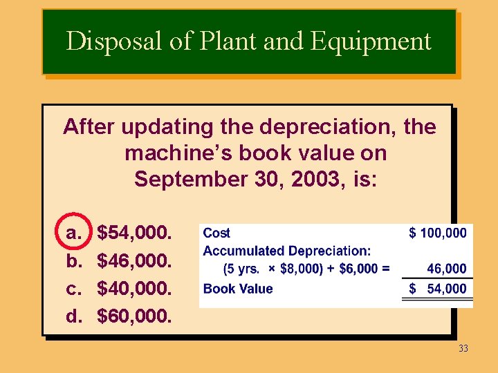 Disposal of Plant and Equipment After updating the depreciation, the machine’s book value on