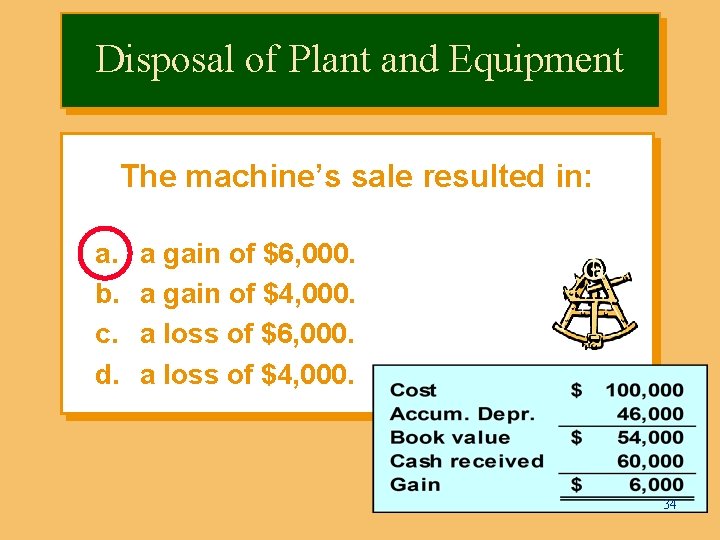 Disposal of Plant and Equipment The machine’s sale resulted in: a. b. c. d.