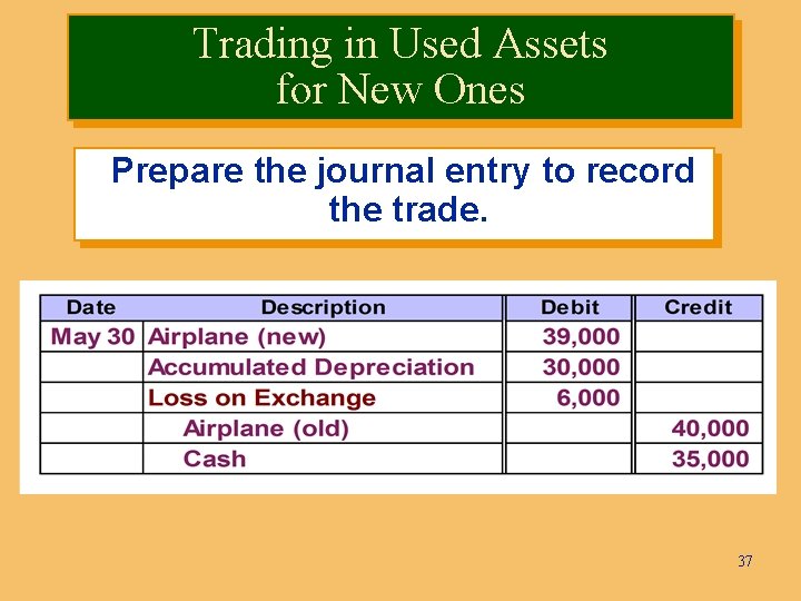 Trading in Used Assets for New Ones Prepare the journal entry to record the