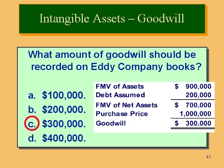 Intangible Assets –– Goodwill What amount of goodwill should be recorded on Eddy Company