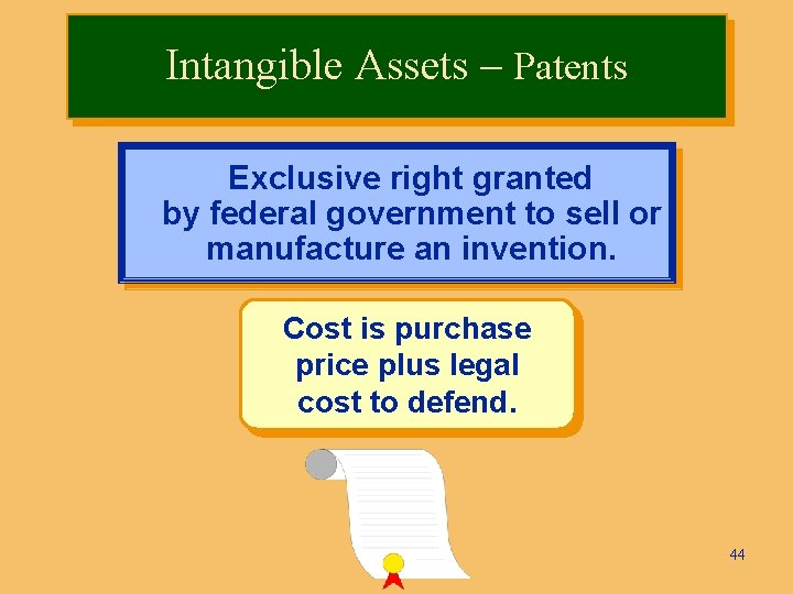 Intangible Assets – Patents Exclusive right granted by federal government to sell or manufacture