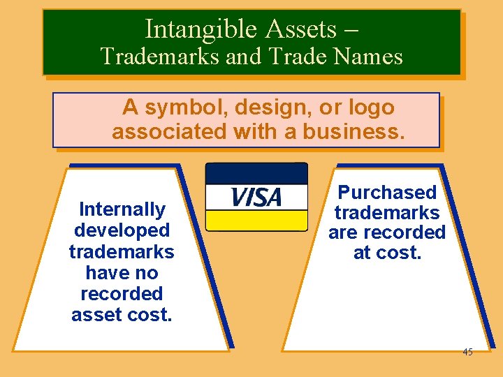 Intangible Assets – Trademarks and Trade Names A symbol, design, or logo associated with