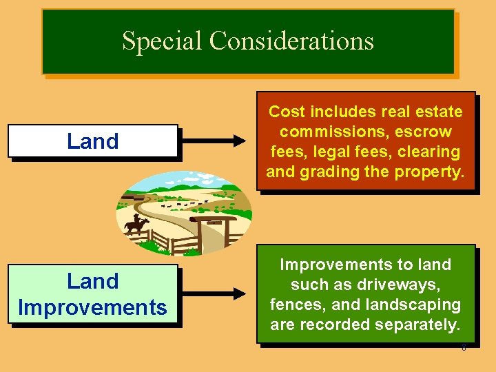 Special Considerations Land Cost includes real estate commissions, escrow fees, legal fees, clearing and