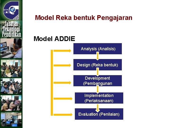 Model Reka bentuk Pengajaran Model ADDIE Analysis (Analisis) Design (Reka bentuk) Development (Pembangunan Implementation