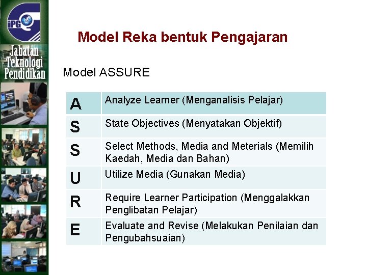 Model Reka bentuk Pengajaran Model ASSURE A S S Analyze Learner (Menganalisis Pelajar) U