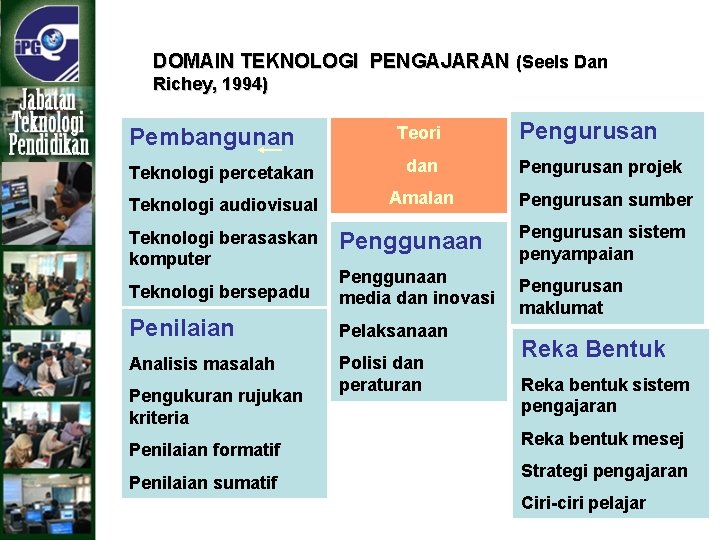 DOMAIN TEKNOLOGI PENGAJARAN (Seels Dan Richey, 1994) Pembangunan Teori Teknologi percetakan dan Teknologi audiovisual