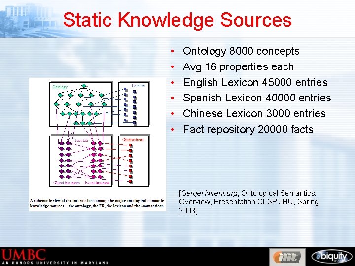 Static Knowledge Sources • • • Ontology 8000 concepts Avg 16 properties each English