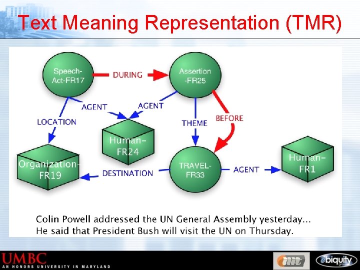 Text Meaning Representation (TMR) 