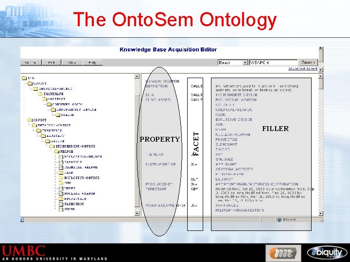 PROPERTY FACET The Onto. Sem Ontology FILLER 