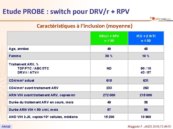 Etude PROBE : switch pour DRV/r + RPV Caractéristiques à l’inclusion (moyenne) DRV/r +
