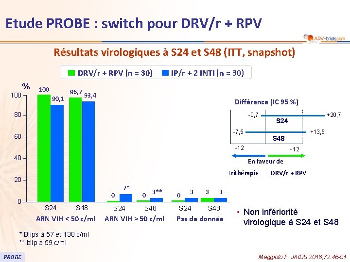 118 Etude PROBE : switch pour DRV/r + RPV Résultats virologiques à S 24