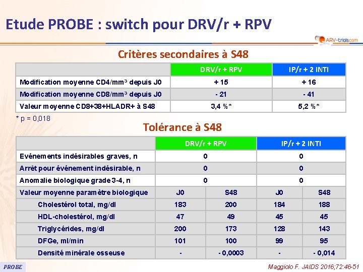 Etude PROBE : switch pour DRV/r + RPV Critères secondaires à S 48 DRV/r