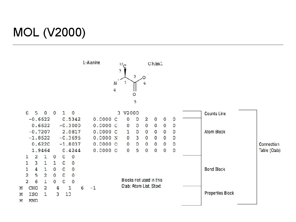 MOL (V 2000) 