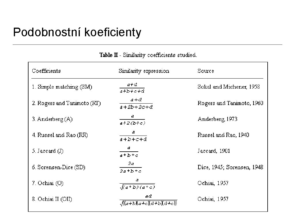 Podobnostní koeficienty 