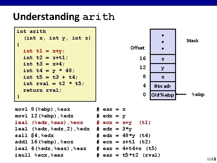 Understanding arith int arith (int x, int y, int z) { int t 1 Understanding arith int arith (int x, int y, int z) { int t 1