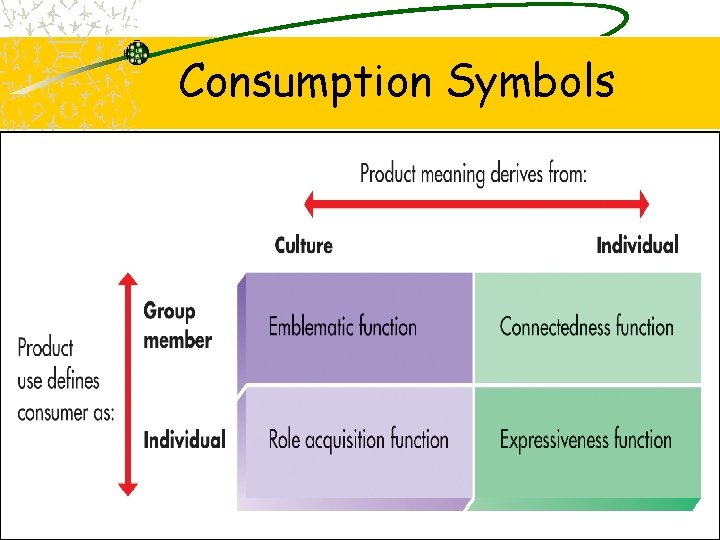 Consumption Symbols 