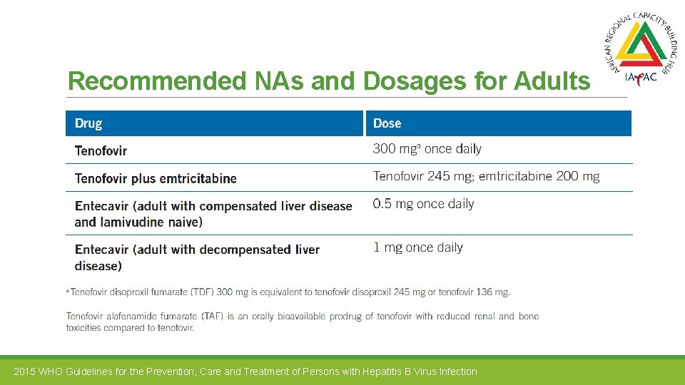 Recommended NAs and Dosages for Adults 2015 WHO Guidelines for the Prevention, Care and