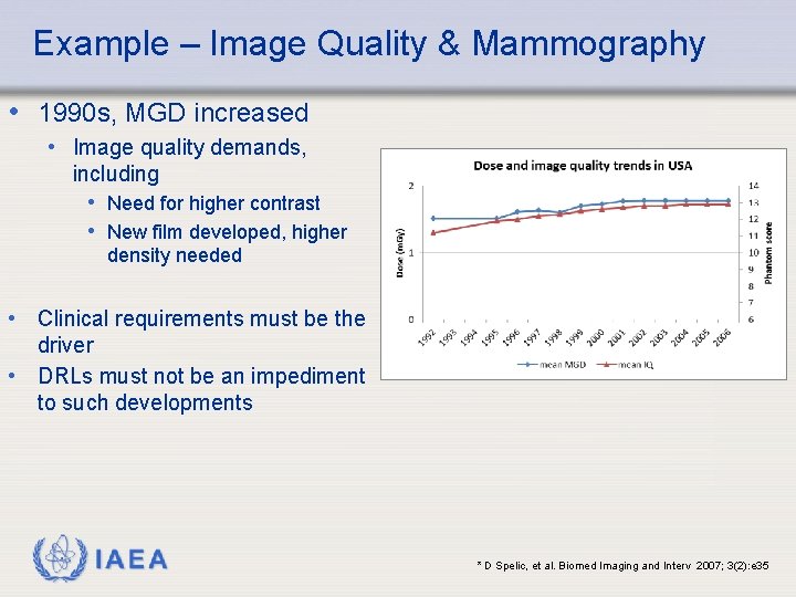 Example – Image Quality & Mammography • 1990 s, MGD increased • Image quality