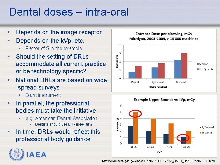 Dental doses – intra-oral • Depends on the image receptor • Depends on the