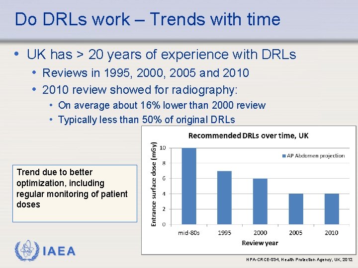 Do DRLs work – Trends with time • UK has > 20 years of