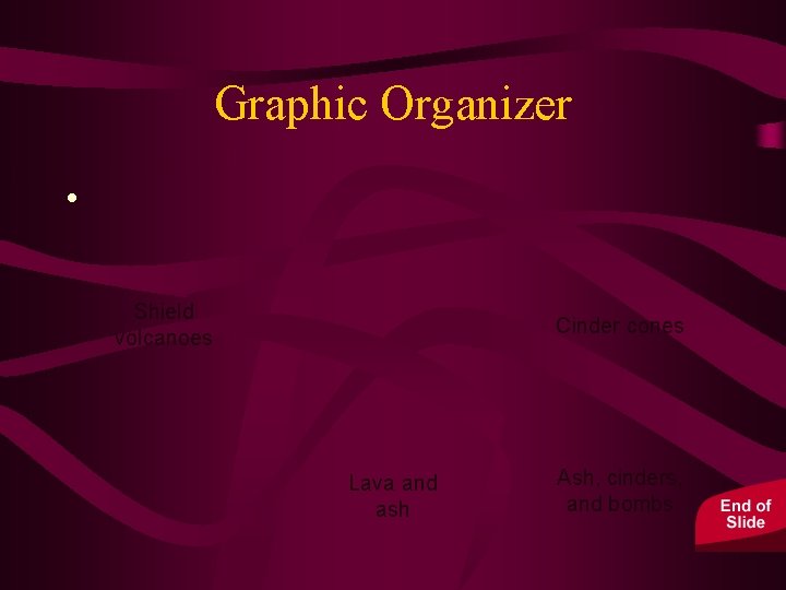 Graphic Organizer • Shield volcanoes Cinder cones Lava and ash Ash, cinders, and bombs